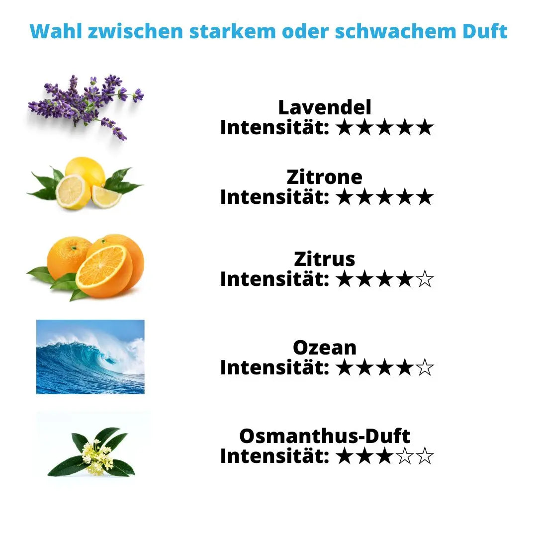 CarScent Pro! | Lufterfrischer Idealshop