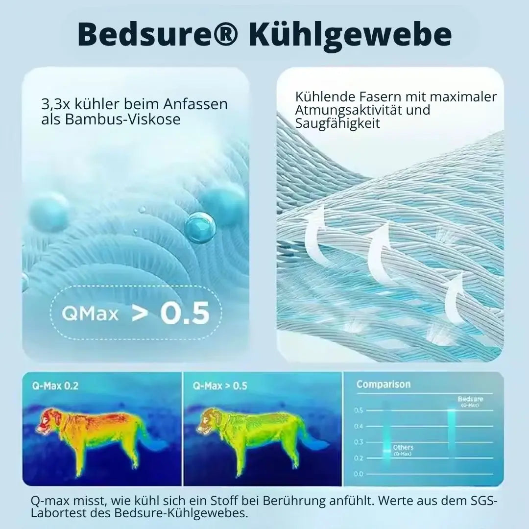 CoolPaws Ice-Matte Idealshop