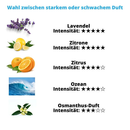 CarScent Pro! | Lufterfrischer Idealshop
