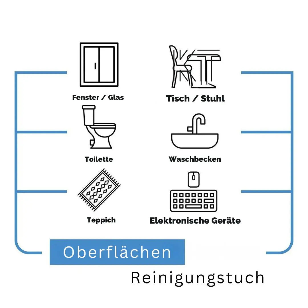 Sleepy Easy Clean Reinigungstücher Blau Idealshop